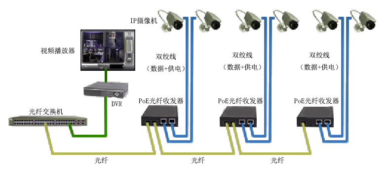 POE光纖收發(fā)器使用方法詳解及完整教程